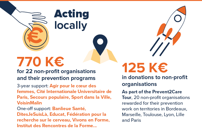 Acting locally - figures 2017-23 Ramsay Sante Foundation