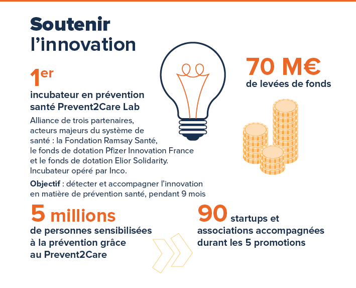 Soutenir l'innovation - chiffres 2017-2023 Fondation Ramsay Santé