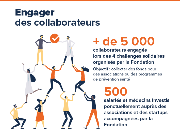 Engager collaborateurs chiffres 20217-23 Fondation Ramsay Santé
