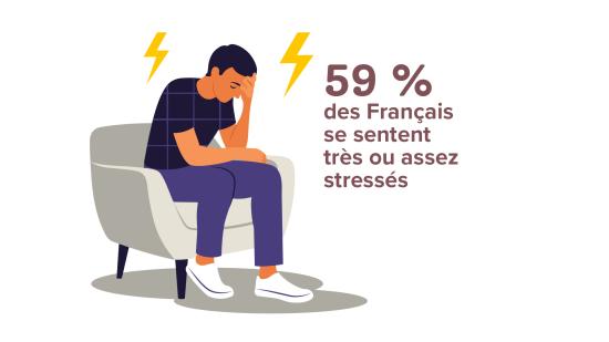 59% stressés 