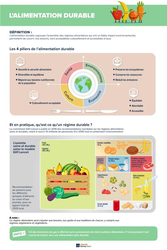 alimentation durable