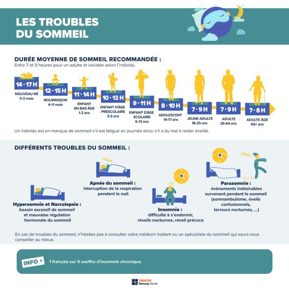 paralysie sommeil troubles