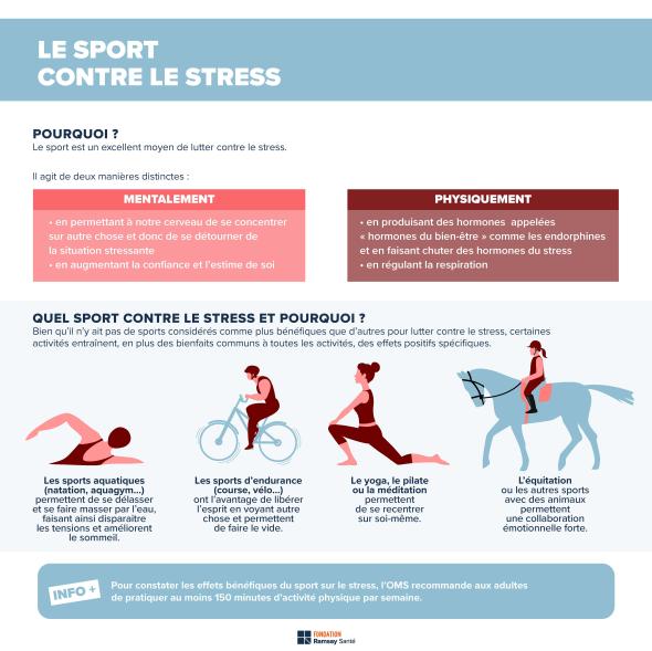 sport contre le stress