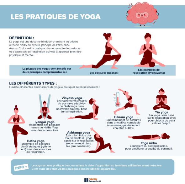 pratique yoga