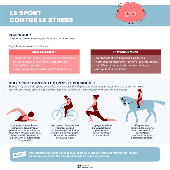 sport et stress