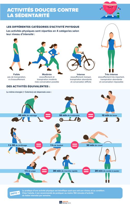 activités douces contre sédentarité