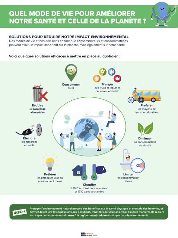 Infographie Santé Environnementale