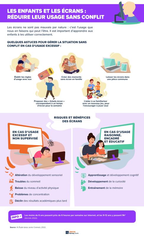 astuces écrans réduire enfants