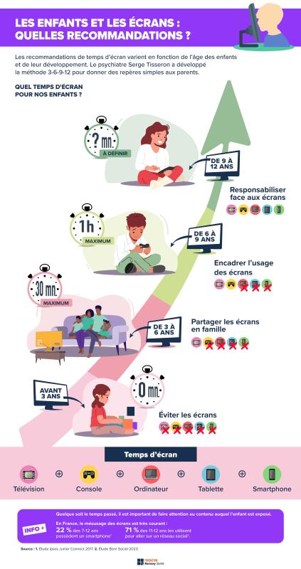 Recommandations temps écran enfants