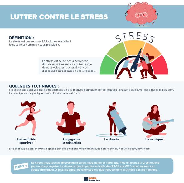 Infographie pour montrer comment lutter contre le stress