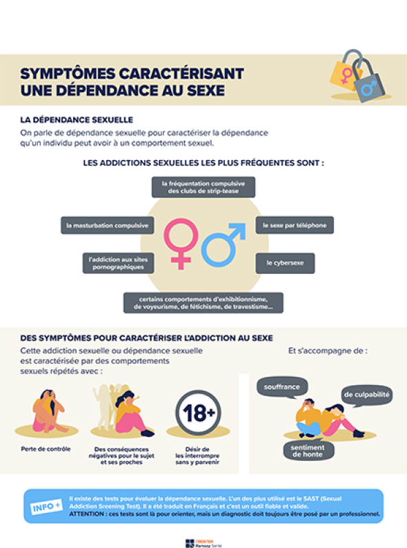 Les hommes sont-ils plus sujets à l'addiction au sexe que les femmes ?